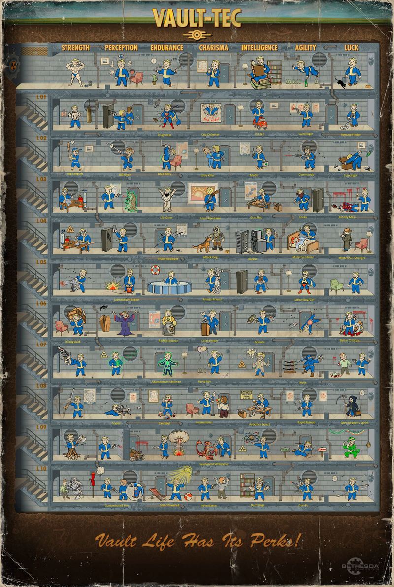 Illustration for article titled Trucos y consejos para jugar a Fallout 4 sin despeinarse